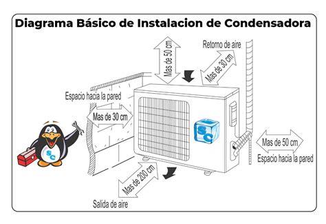 como instalar un mini split inverter