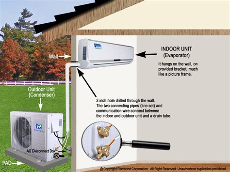 cost of installing a mini split air conditioner