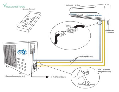 costway mini split installation manual pdf