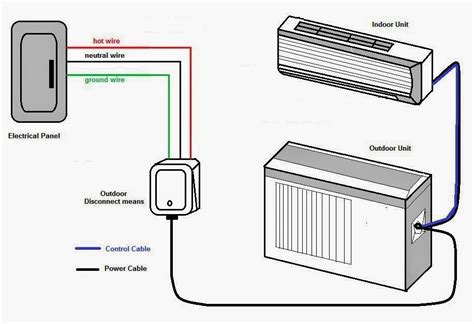 everwell mini split installation