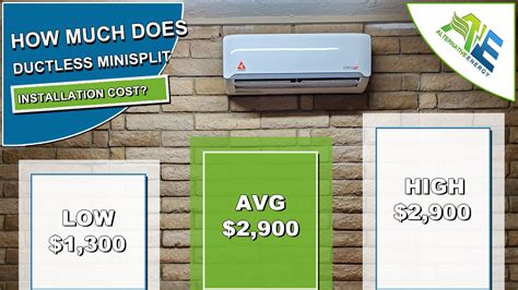 mini split ac installation cost