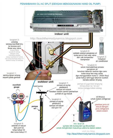 mini split condensate pump installation