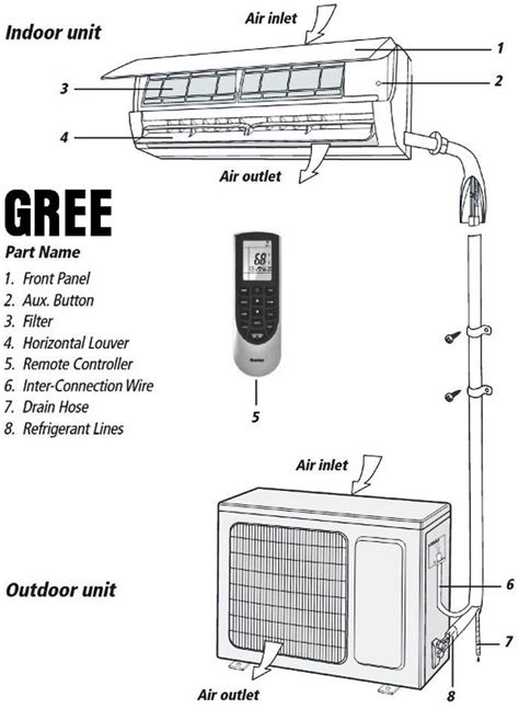 mini split installation instructions