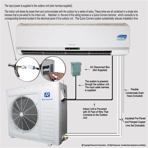 prime mini split installation